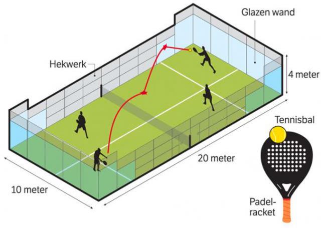 Padel tenisa noteikumi